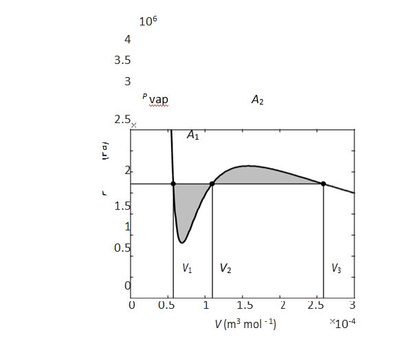 computational methods